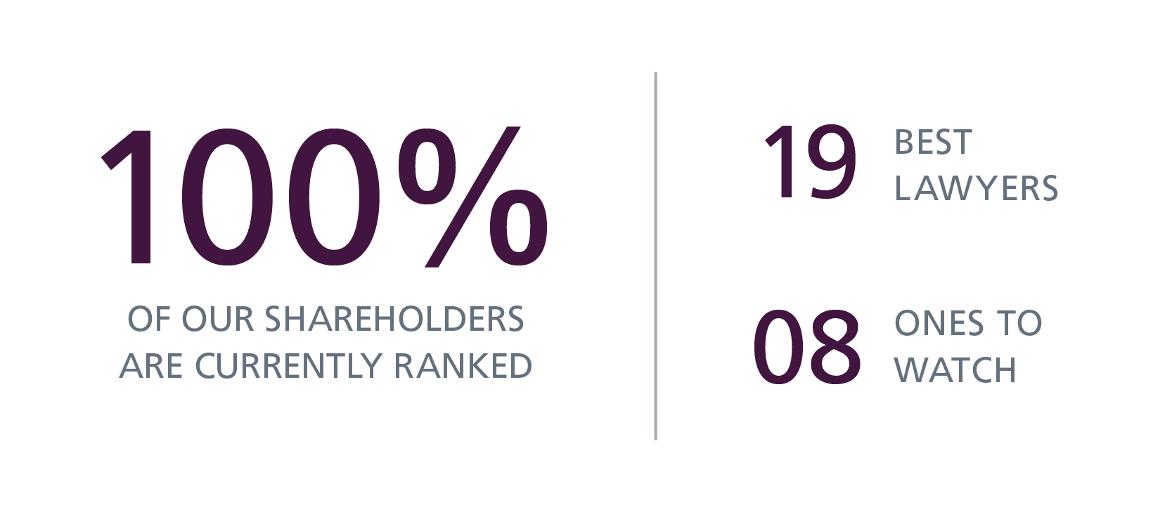 all 19 Henson Efron shareholders named 2025 Best Lawyers and 8 associates named 2025 Best Lawyers: Ones to Watch